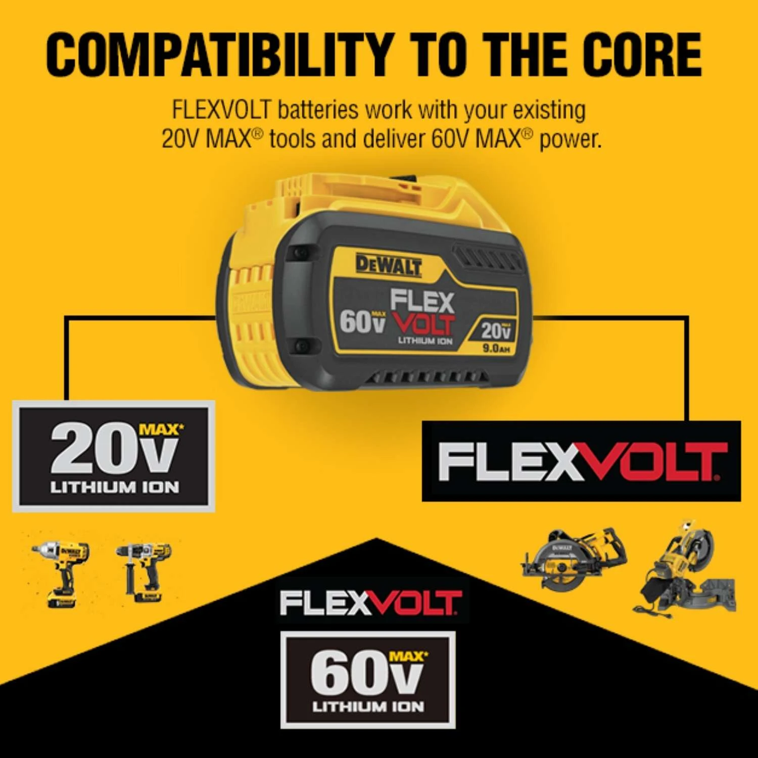 DeWalt 60V MAX FLEXVOLT Cordless 8-1/4 In. Table Saw Kit (Battery & Charger) 11 DeWalt 60V MAX FLEXVOLT Cordless 8-1/4 In. Table Saw Kit (Battery & Charger) - Image 9